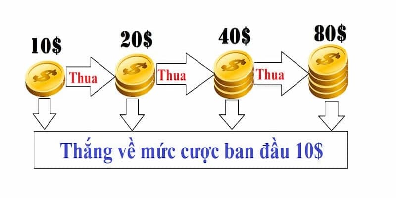 Cược Gấp Thếp Là Gì - Bật Mí Chiến Lược Cá Cược Hiệu Quả